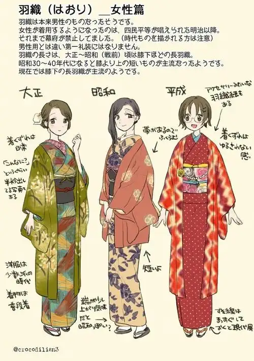 绘师幸翔(id=1106644)的关于日本和服的种类整理,振袖,羽织,带等各不