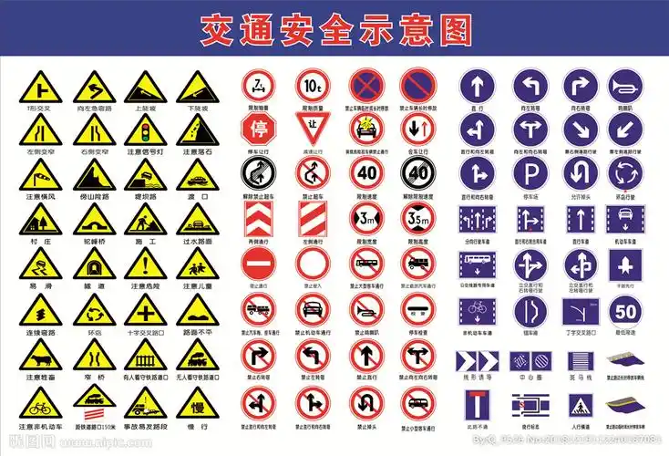 交通安全标志大全展板图片