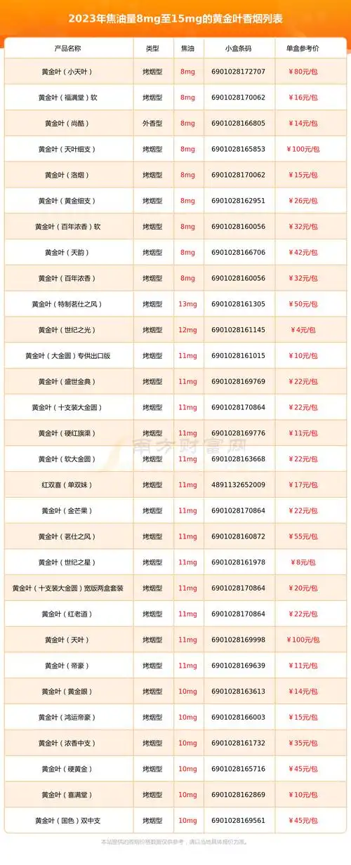 2023年焦油量8mg至15mg的黄金叶香烟查询一览