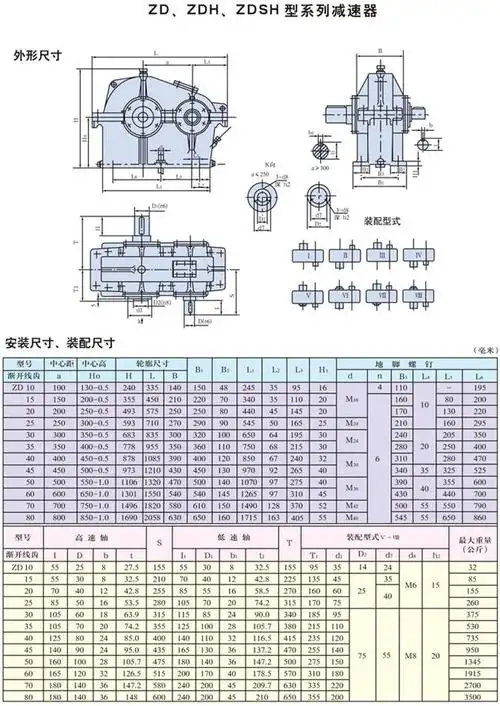 zd50减速机-供应:zdh50-2-1减速机