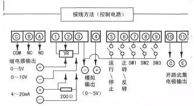 使用屏蔽线或双绞线,而且必须与主回路,强电回路(含200v继电器程序