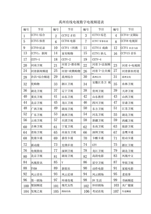 河南禹州有线电视节目表docx2页