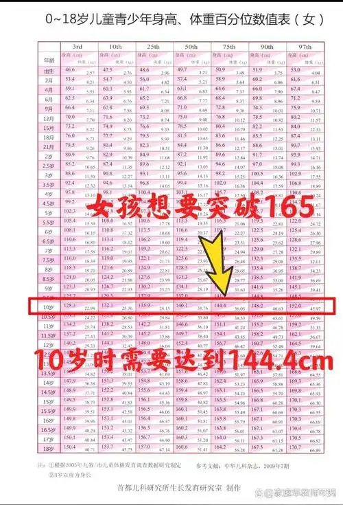 10岁女孩身高逼近162cm,身高猛涨期早餐多吃4样,孩子个头高