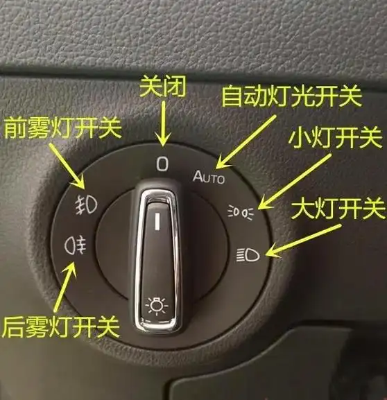 每天一个用车知识 汽车灯光图解#汽车知识分享  - 抖音