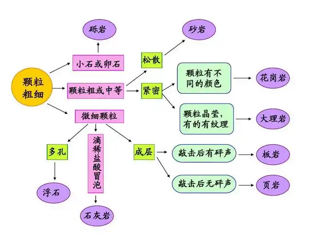 2认识几种常见的岩石课件5ppt