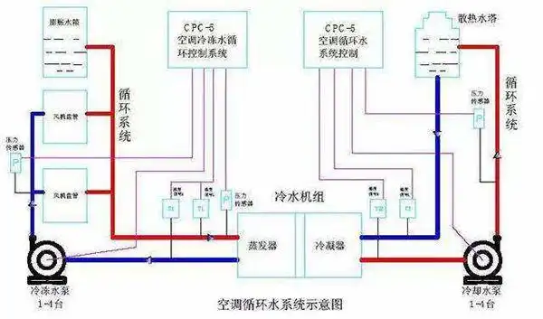 水机中央空调工作原理