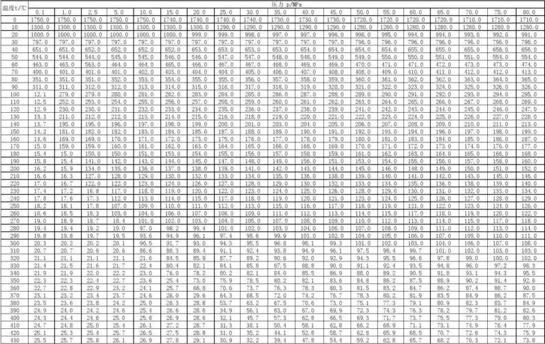 水和水蒸气的动力粘度