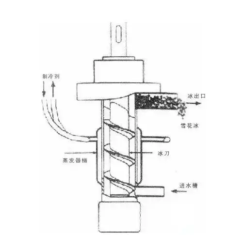制冰机原理是什么,制冰机原理图