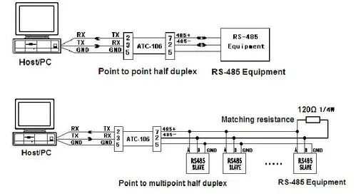 rs-485接口有db9连接器及四位接线端子可选