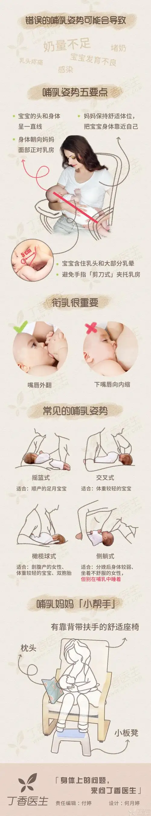 一图读懂 · 正确的哺乳姿势 - 宝宝喂养 | 贝贝育儿