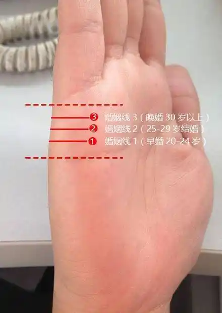 手相之谜之看女性婚姻线很准很妙