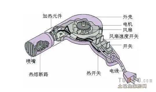 求电吹风电路图