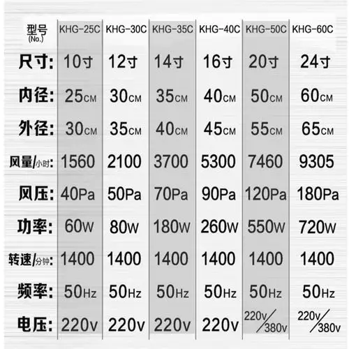 绿林(greener) 16寸岗位式轴流风机工业排气扇排风扇立式强力抽风机