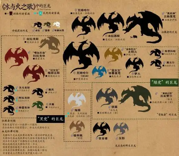 龙妈的龙每年要吃掉多少只羊?