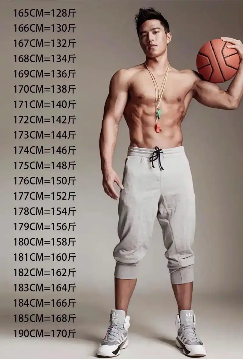身高体重标准#体脂率参照表,标准体重体脂率参照表(非健身版 - 抖音