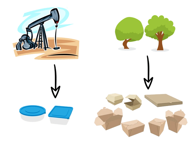 包装材料的选择