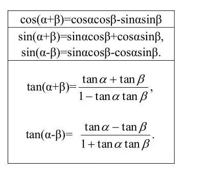 「高中数学」必修四——3.1两角和与差的正弦,余弦和正切公式