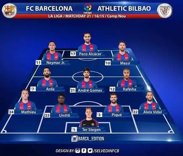 腾讯体育2月4日讯 今晚23:15,西甲第21轮中,巴萨主场出战毕尔巴鄂