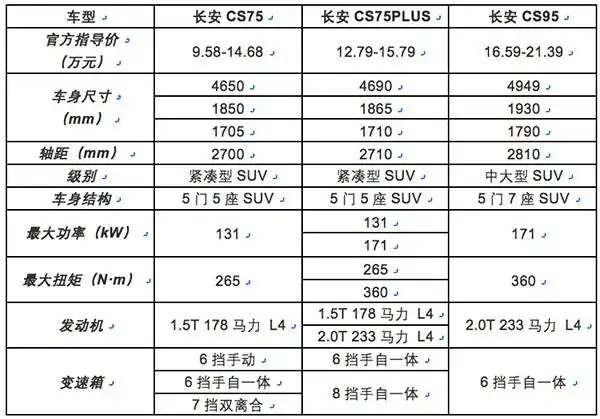 试驾长安cs75plus外观惹眼空间足的填空新车型