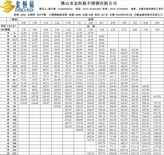 专业生产 304不锈钢圆管 高标准品质 高质量 抛光度好38*0.7-2.