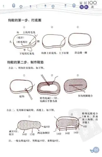 【转载】家居钩鞋 100款(简洁 实用 丰富)
