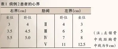 心衰患者的心脏叩诊