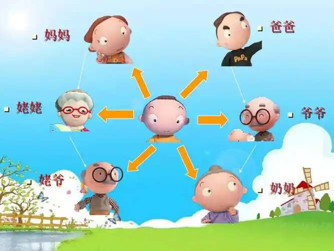 妈妈 爸爸 姥姥 爷爷 姥爷 奶奶