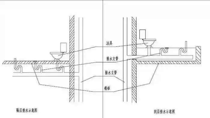 天井排水 - 优质图片专区