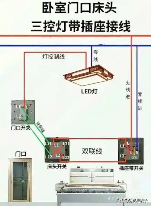 家庭配电箱配置接线图,终于有人整理出来了,清晰易懂,收藏看看