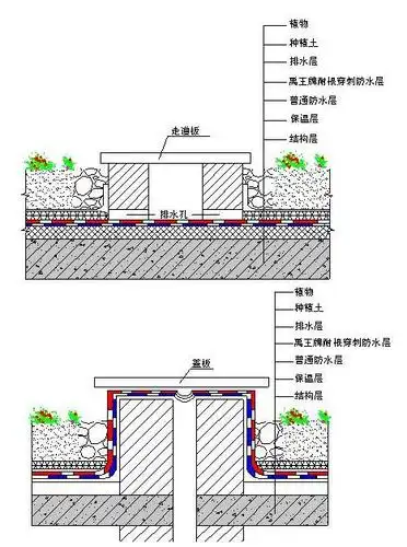 2种屋面排水沟施工方法及流程