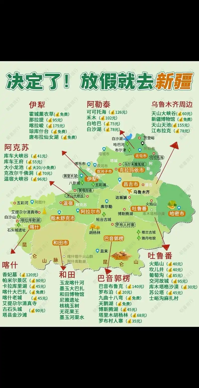 集合了!集合了!一定要去一趟新疆旅行 - 抖音