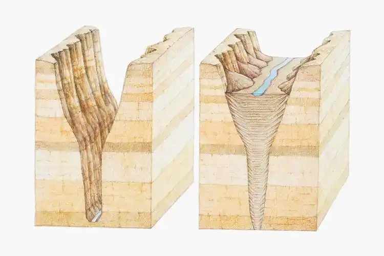 p>侵蚀基准面(erosion basis,basis level of erosion)又称 a href="
