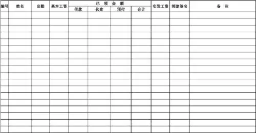 工程职工工资发放汇总表