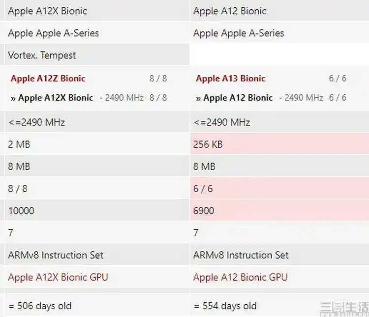 2020款ipad pro解析,其实苹果很清楚自己在干嘛
