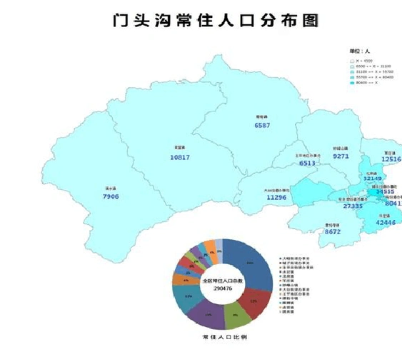 门头沟区人口地理分布情况分析