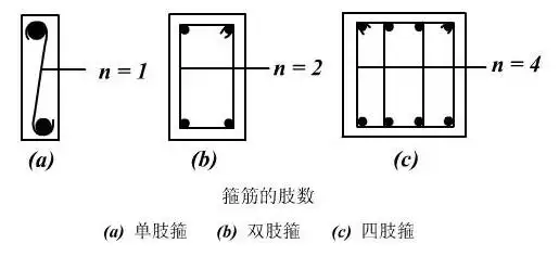 建筑工程钢筋绑扎施工什么叫双肢箍
