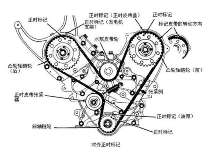 别等发动机大修才明白保养手册上的这根皮带有多重要