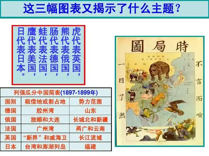 《百日维新》课件4ppt