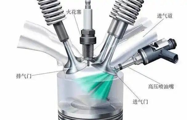 老司机只要通过日常用车的感觉,就已经能够判断出来汽车有没有积碳的.