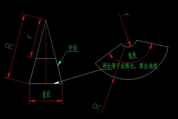 圆锥形的筒子怎样放样下料?