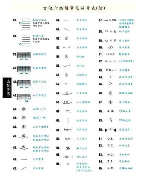 吉他六线谱上符号的弹法及教学视频介绍