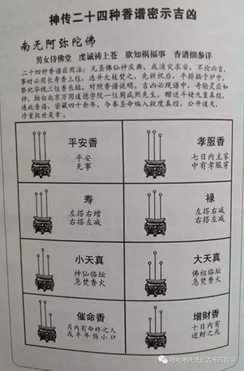 二十四种香谱大全