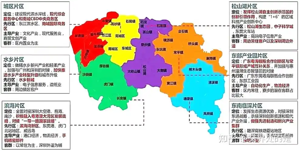 根据最新区划,东莞可划分为六大片区:「城区片区,松山湖片区,滨海片区