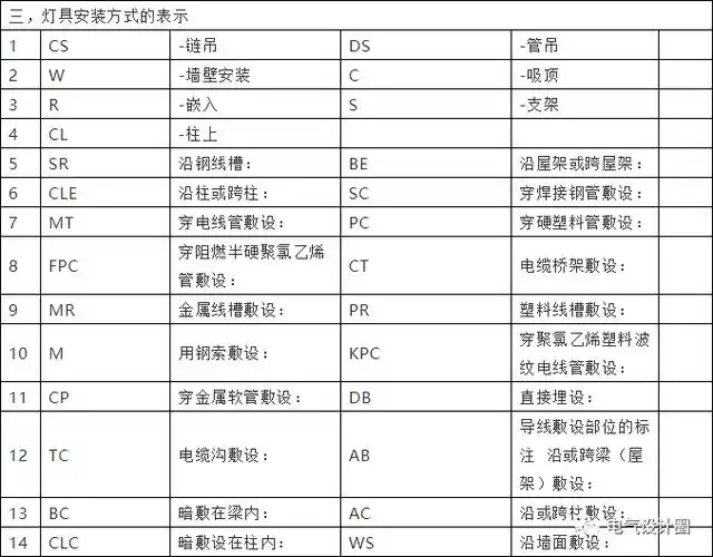 常用电气图形符号字母符号及释义大全收藏好