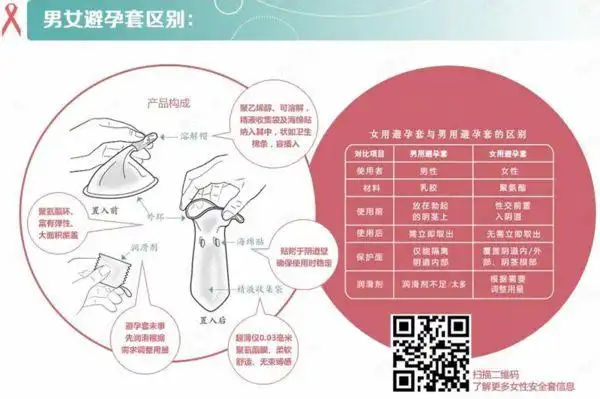 真人演示女用避孕套使用方法