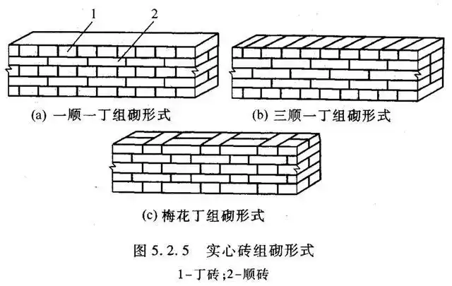 农村的砌筑可能差点但是还是有值得学习的地方的