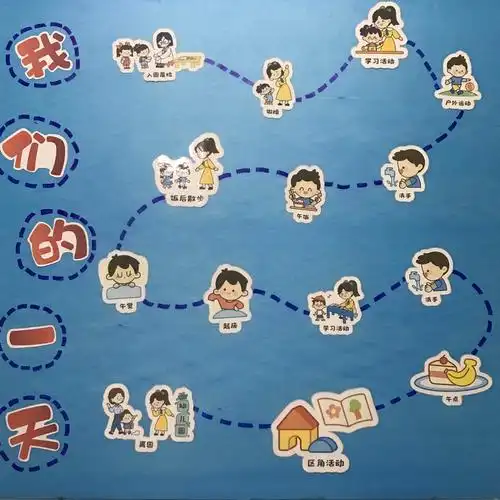 一日生活流程 #幼儿园环创主题墙  #一日生活#一日生活流程环创图 #一