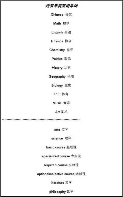 所有学科英语单词
