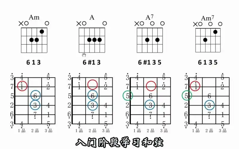 吉他和弦指法几千种,单纯背很难记住