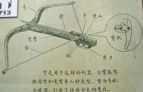 辽代弩机望山及秦汉驽机精品